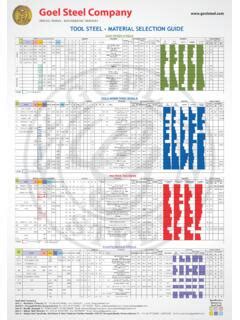 khvsgf steel|Tool Steel Resource Guide .